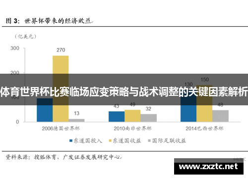 体育世界杯比赛临场应变策略与战术调整的关键因素解析