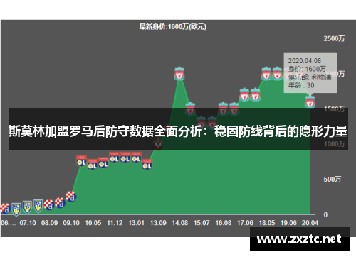 斯莫林加盟罗马后防守数据全面分析：稳固防线背后的隐形力量